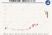 大漲105%后，這只牛股被清倉(cāng)！最新回應(yīng)