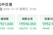 美股大跌，道指重挫超400點！特斯拉市值蒸發(fā)超4800億元，英偉達跌超3%