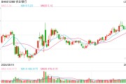 紅利股早盤再度走強(qiáng) 中國電信、農(nóng)業(yè)銀行雙雙創(chuàng)歷史新高