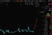 771億杠桿資金，跑步進(jìn)場(chǎng)！批量牛股，創(chuàng)歷史新高！