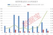 資金跑步進(jìn)場(chǎng)！10月出現(xiàn)6只“日光基”