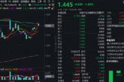 熱門賽道回調(diào)，金融科技ETF領(lǐng)跌全市場(chǎng)，資金大舉加倉！背后的理由有哪些？