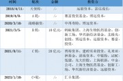 三年虧8億！鎂信健康只剩下上市這一條路？