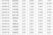 下周影響市場(chǎng)重要資訊前瞻：DeepSeek將開源5個(gè)代碼庫，蘋果股東大會(huì)將舉行