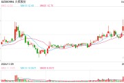 這只新股一度大漲超134%！兩個板塊突然爆發(fā)，多只個股“20CM”漲停