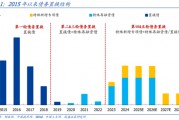 國盛證券熊園：股債“雙牛”可期，短期緊盯12月重磅會議