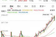 創(chuàng)下今年以來最大單日跌幅，黃金“瘋漲”要結(jié)束？