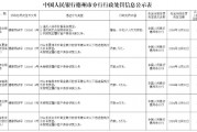 未按規(guī)定履行客戶身份識別義務(wù)！山東三家農(nóng)商行被罰