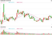 高管辭職、核心員工持股計劃提前終止，金禾實業(yè)如何穩(wěn)定市場信心？