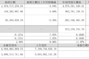 凈利同比增12.28%，華帝股份前三季度增長(zhǎng)為何這么高？