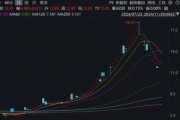 注意！這只ST熱門(mén)股，除權(quán)后股價(jià)可能下調(diào)約50%