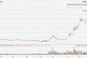 金山云大漲超23%創(chuàng)近3年新高，小米正著手搭建GPU萬卡集群，大力投入AI大模型