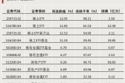 第二批，下周密集發(fā)行！
