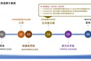 標準征求意見！2項AlN拋光片測試方法+ UIS應力下GaN HEMT在線測試方法征求意見！