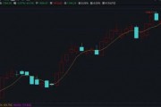 突然火了！平均漲超30%，還能上車(chē)么？最新研判