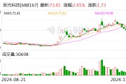 炬光科技：已獲多個光通信前沿項目需求確認及樣品訂單 應用于400G、800G、1.6T高速光模塊