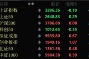 金價大幅跳水，黃金股全線回調(diào)！