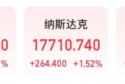 微軟市值一夜?jié)q超1.6萬億元！業(yè)績(jī)超預(yù)期，蘋果盤后卻跌超4%，什么情況？公司宣布：最高回購(gòu)1000億美元股票