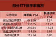 換手率超6倍！這些ETF“久違”大漲
