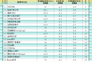 非農(nóng)最全前瞻:69家機(jī)構(gòu)大咖預(yù)測(cè)大比拼,精明預(yù)測(cè)又在暗示重要信號(hào)