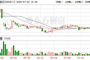 德力股份：7月25日召開(kāi)董事會(huì)會(huì)議