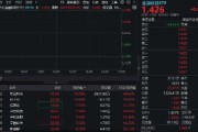 多股連板！跨境支付概念繼續(xù)爆火！新晨科技再度20CM一字板，信雅達兩連板，金融科技ETF沖高逾3%