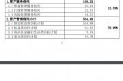 愛(ài)建信托首披業(yè)務(wù)三分類數(shù)據(jù)：二季度末信托業(yè)務(wù)資產(chǎn)規(guī)模803.56億元，近八成為資產(chǎn)管理信托