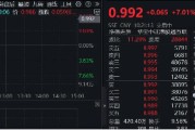 飆漲7%！港股互聯(lián)網(wǎng)發(fā)力猛攻，歷史時(shí)刻，把握高彈性！