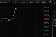 A50突然大爆發(fā)！發(fā)生了什么？