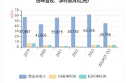 華帝發(fā)布Q3財(cái)報(bào)，營(yíng)收凈利雙增，盈利能力持續(xù)改善