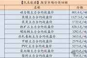 【民生能源 周泰團(tuán)隊(duì)】煤炭日報：EIA：2025年美國煤炭產(chǎn)量預(yù)計(jì)同比降6.53%，出口降5.58%