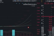 六連板，漲幅198%！688585，引爆新行情