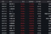 國(guó)防軍工“利刃出鞘”，狂掀漲停潮！國(guó)防軍工ETF放量暴漲5.65%！央企聯(lián)袂出招，中船系業(yè)績(jī)暴增