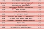 一周24篇研報！券商掀起穩(wěn)定幣“研究熱”，扎堆調研這些概念股