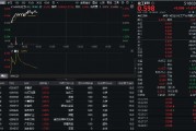 32億元主力資金狂買！化工ETF（516020）摸高1.35%，新能源車銷量激增引爆鋰電股！