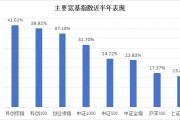半年漲幅41.62%，科創(chuàng)綜指到底有什么投資價值
