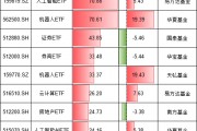 今年最吸金十大ETF出爐！你抓住了哪些機(jī)會(huì)？易方達(dá)人工智能ETF、華夏機(jī)器人ETF吸金超70億元（附名單）