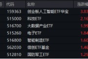 沸騰！全民迎接AI+大時(shí)代！創(chuàng)業(yè)板人工智能ETF華寶（159363）猛拉3.83%，霸居全市場(chǎng)ETF漲幅榜前十