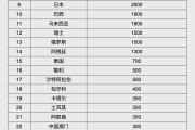 人民幣大消息！中國土耳其雙邊本幣互換協(xié)議續(xù)簽