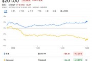 告別谷歌？蘋果內(nèi)部討論收購(gòu)AI搜索新貴Perplexity