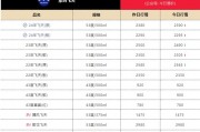 繼續(xù)上漲，24年飛天茅臺原箱報2390元/瓶