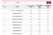 股票型指數(shù)基金成銀行代銷“新寵” 招行、工行保有規(guī)模去年下半年激增超百億元