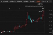 重大重組出爐！B轉A，換股溢價34.46%