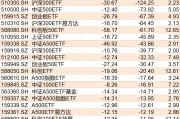 基民傻眼了！剛有點(diǎn)行情，機(jī)構(gòu)就玩高拋，2月逾千億資金借道ETF落袋為安，但這些題材正被瘋狂掃貨