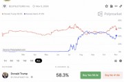 美聯(lián)儲，重磅來襲！