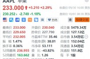 蘋果盤前跌超1%，巴克萊維持減持評級