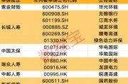 創(chuàng)近4年新高！機構看好的12只舉牌潛力股出爐