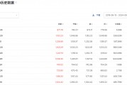 A股大漲，哪些公司被QFII看好？