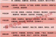 超額收益顯著！4月最牛金股大漲83%，5月券商看好這些板塊
