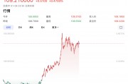 特朗普要出大招？美元突然拉升！